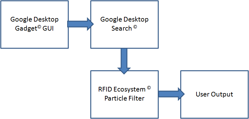 system_arch